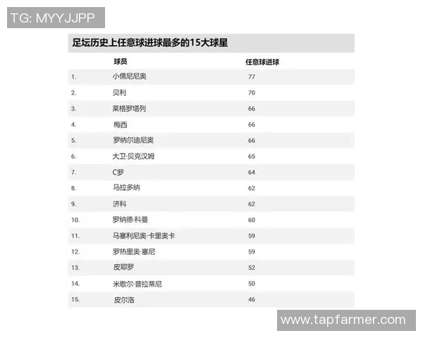 各大足球球星星座排名揭晓谁是最具星座运势的球场之王 各大足球球星星座排名揭晓谁是最具星座运势的球场之王
