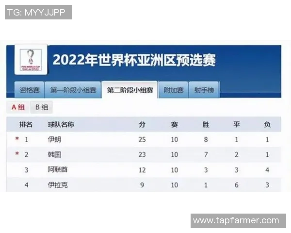 2025年最新全球足球球星排名及其表现分析与预测 2025年最新全球足球球星排名及其表现分析与预测